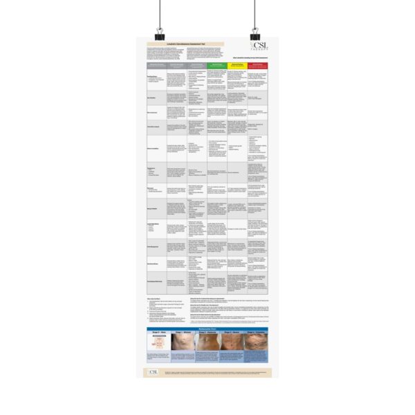 Lymphatic Convalescence Assessment Tool - Image 3