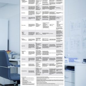 Lymphatic Convalescence Assessment Tool