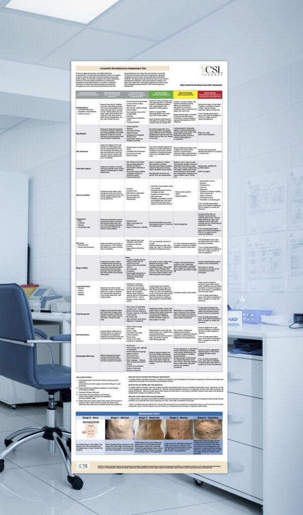 Lymphatic Convalescence Assessment Tool